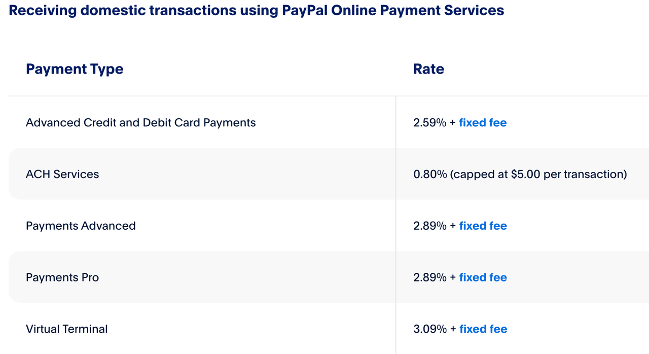 frais-paypal-us-domestic-fees